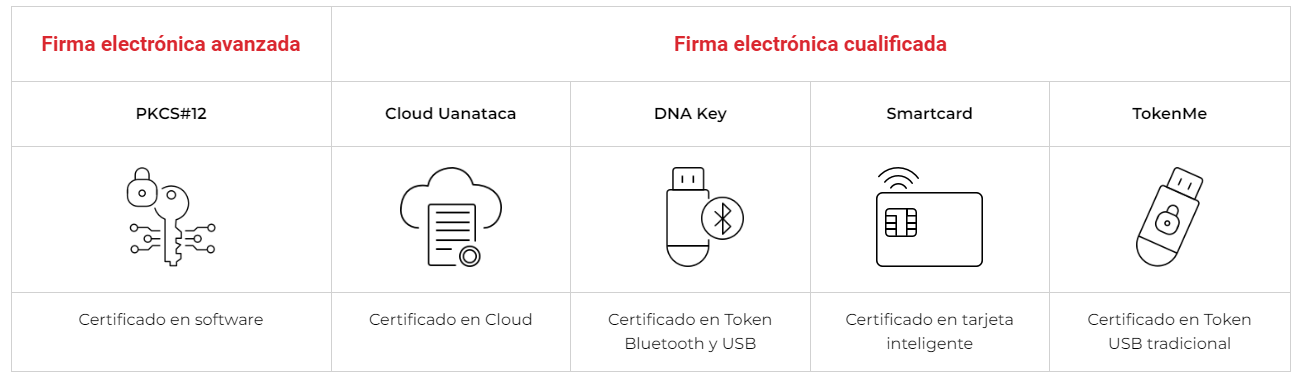 Certificados Digitales